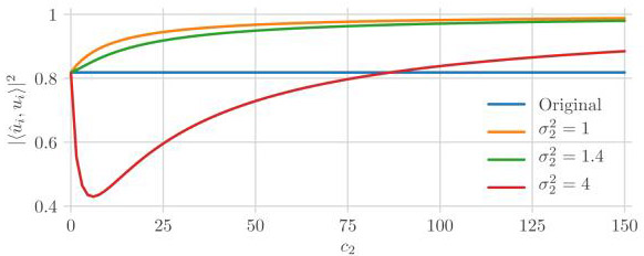 Figure 4: