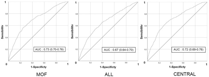 Figure 3.