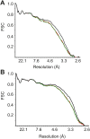 Figure 1—figure supplement 1.