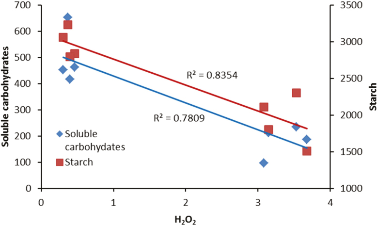 Figure 12.