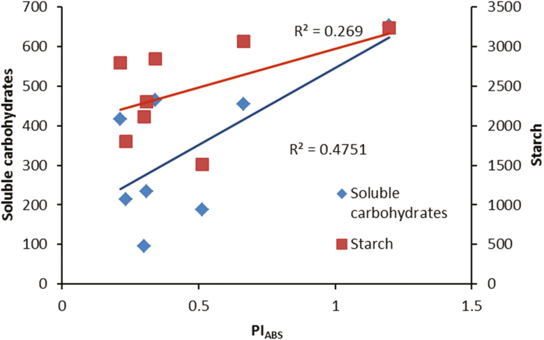 Figure 10.