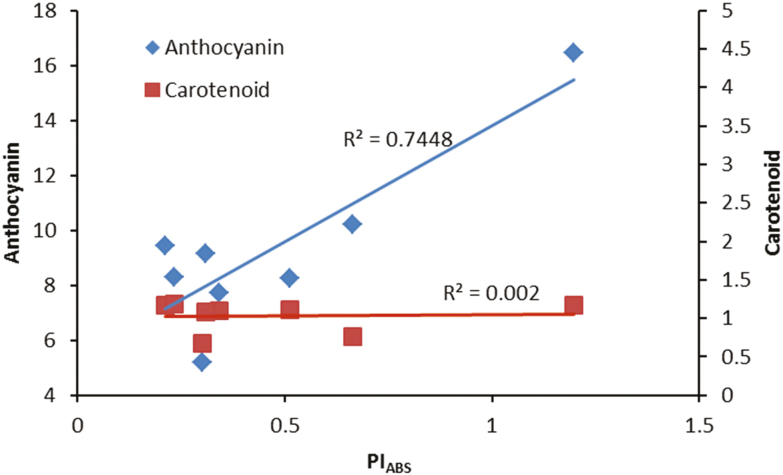 Figure 13.