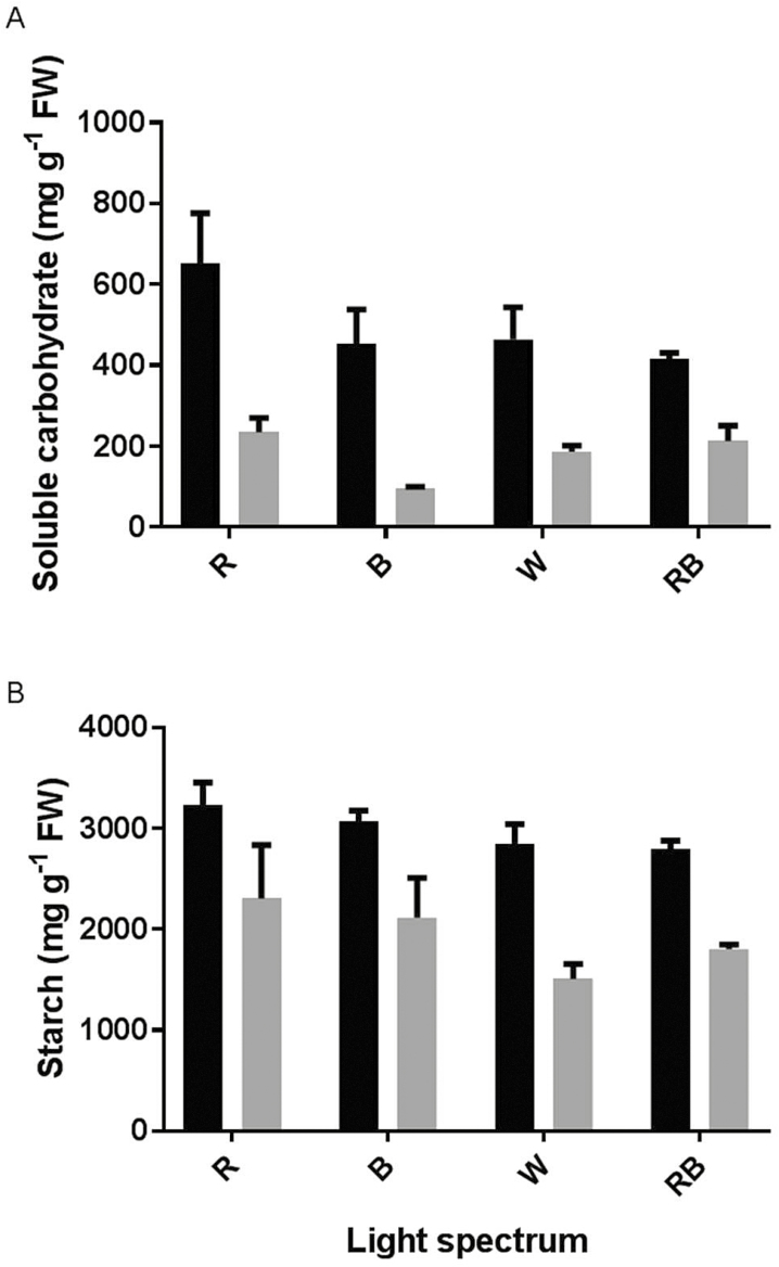 Figure 9.