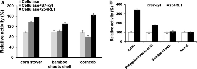 Fig. 3