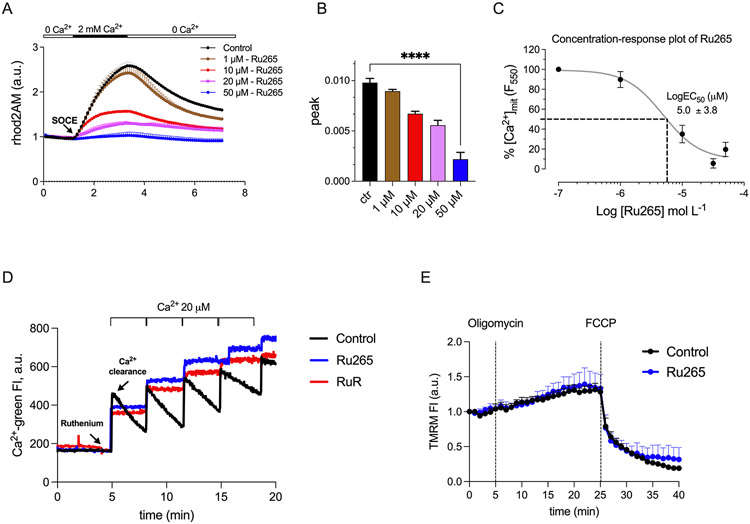 Figure 3: