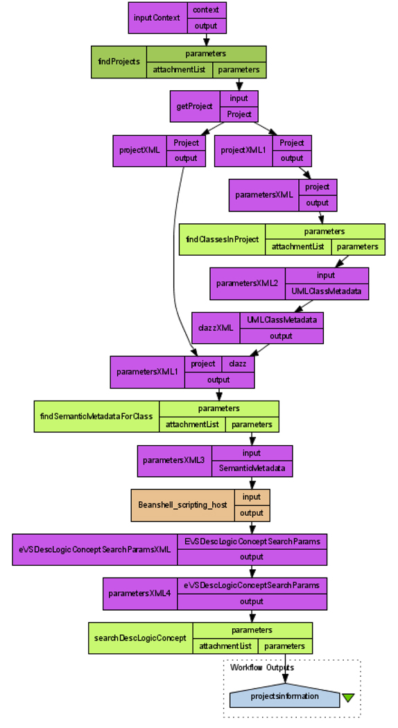 Fig. 7