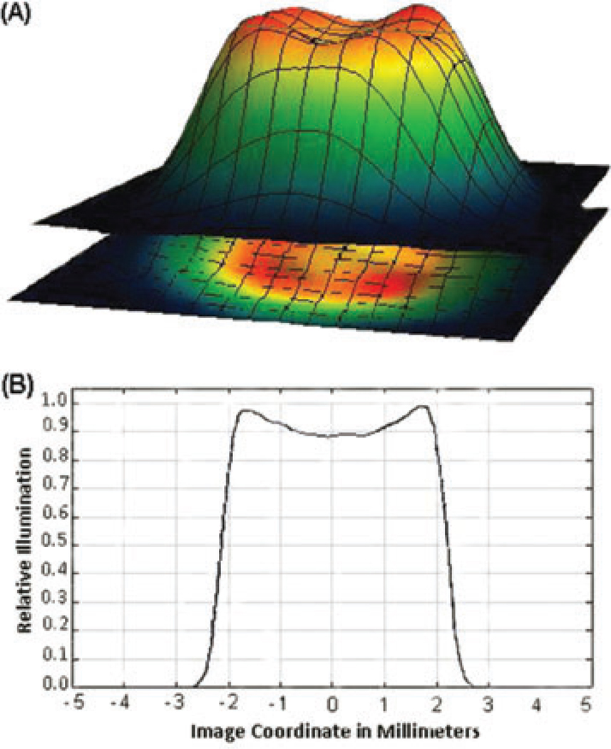 Fig. 2