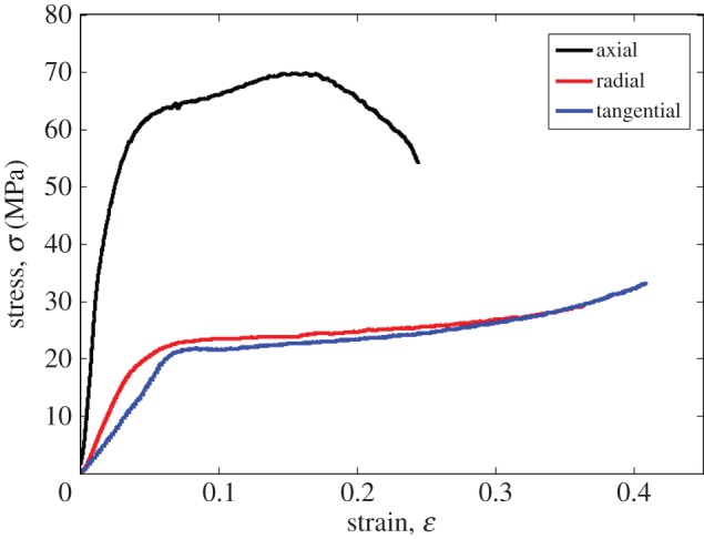 Figure 9.