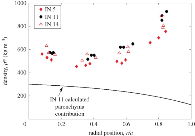 Figure 1.