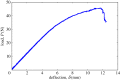 Figure 6.