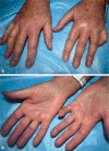 Figure 2 (a, b)