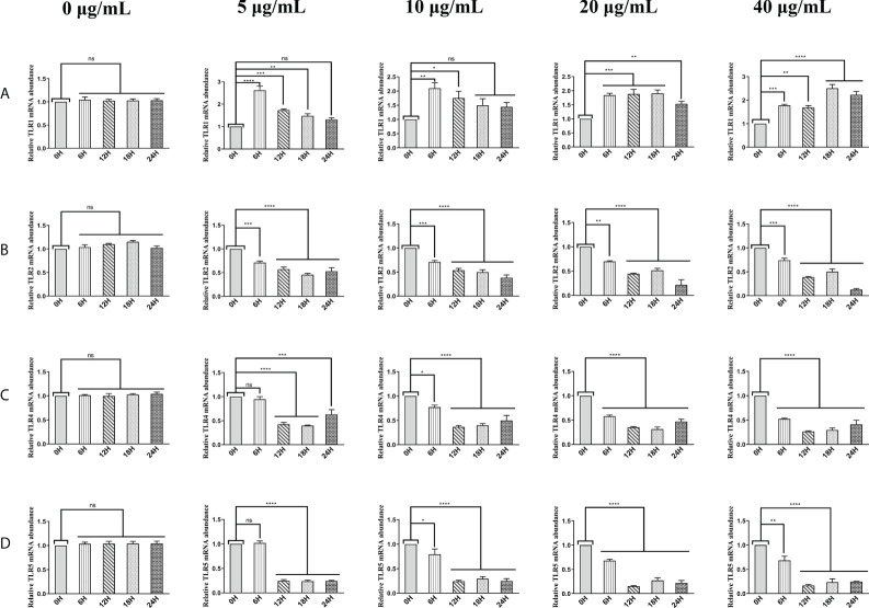 Figure 3