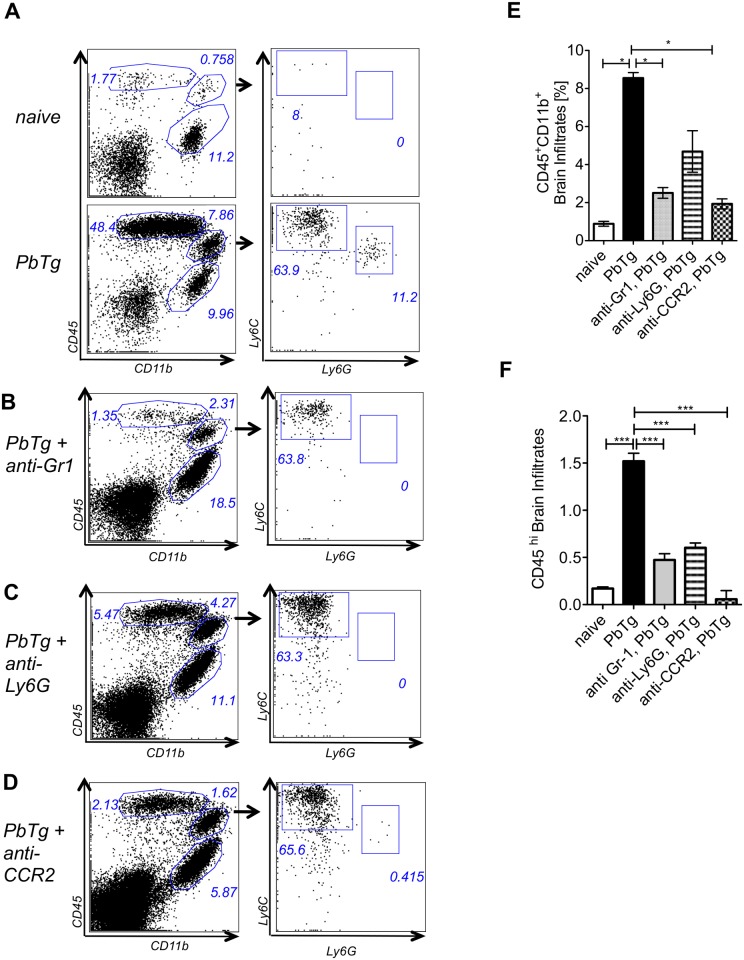 Fig 4