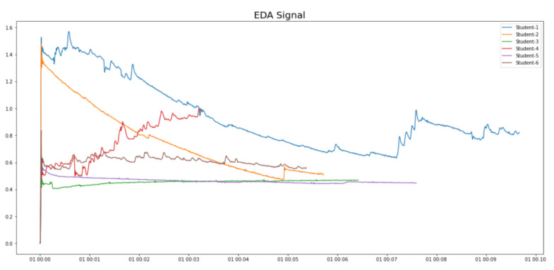 Figure 10