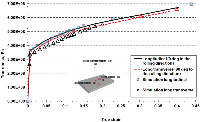 Figure 12