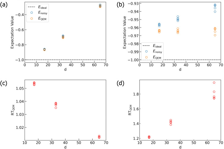 Figure 20