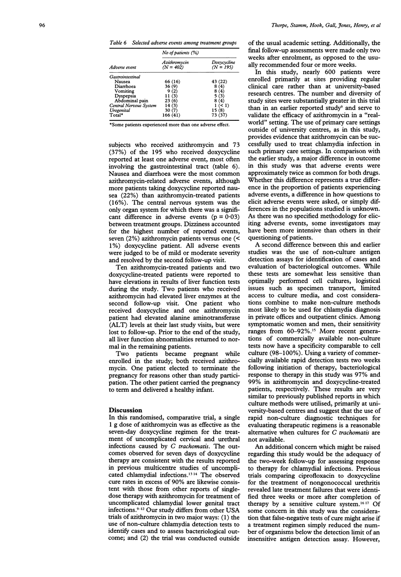 Chlamydial cervicitis and urethritis single dose treatment compared