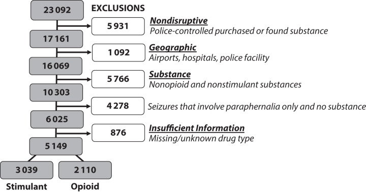 FIGURE 1—