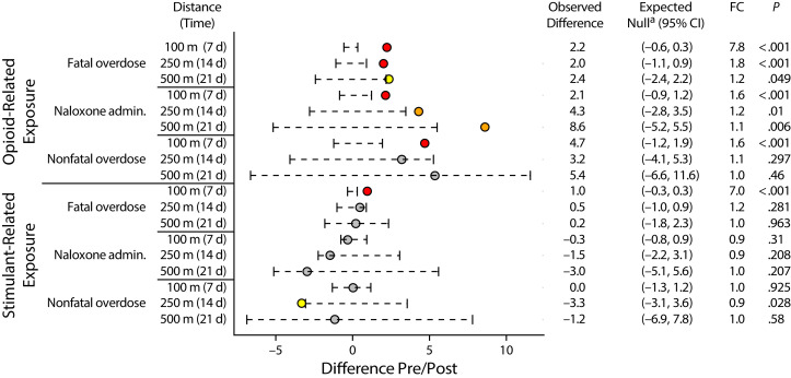 FIGURE 4—