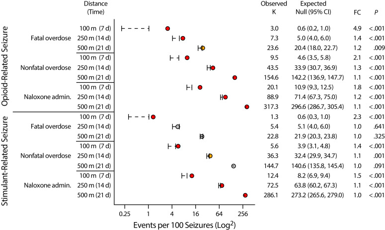 FIGURE 3—