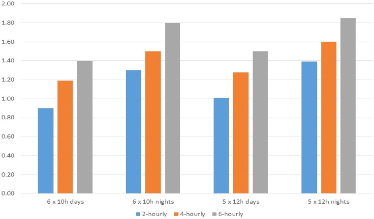 Figure 2