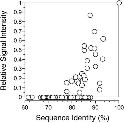 FIG. 7.