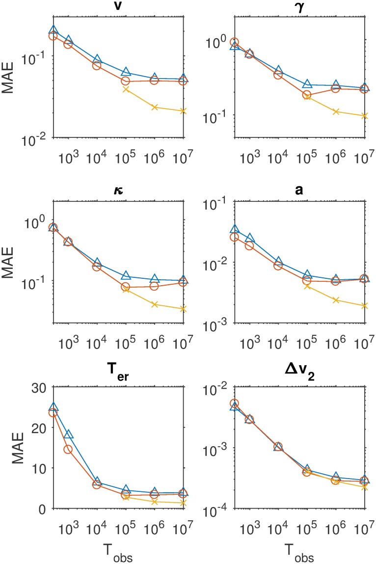 Fig 15