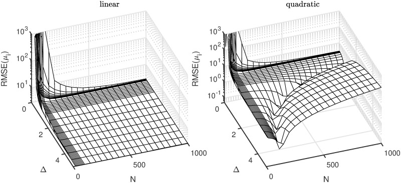 Fig 5