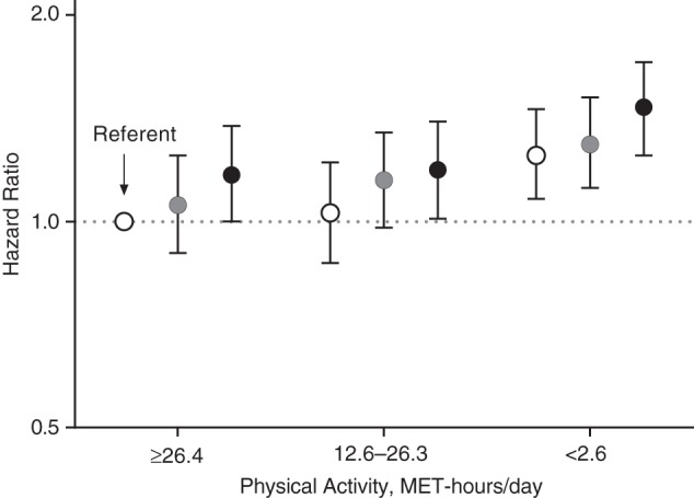 Figure 4.