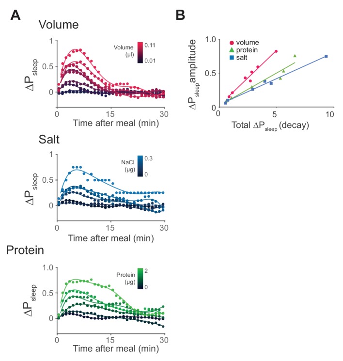 Figure 4—figure supplement 2.