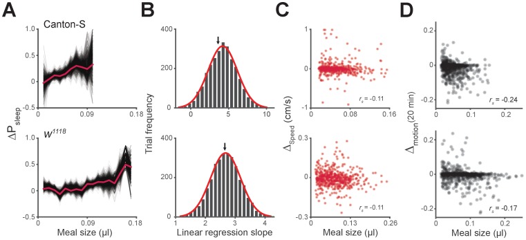 Figure 3—figure supplement 2.