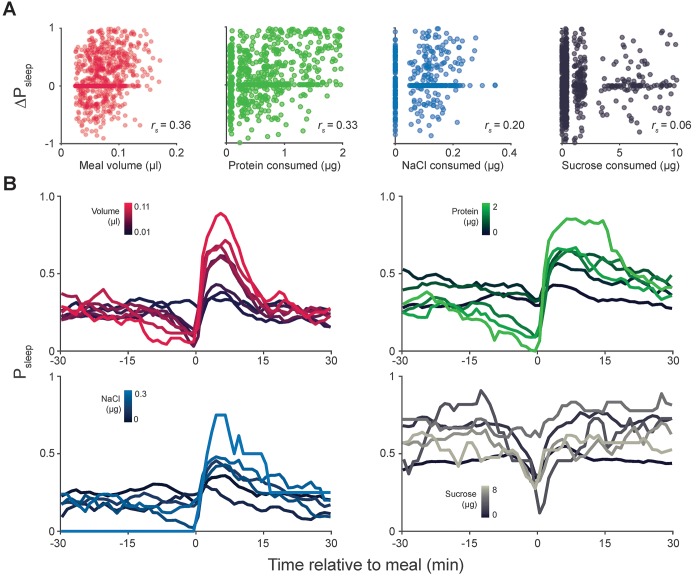 Figure 4—figure supplement 1.