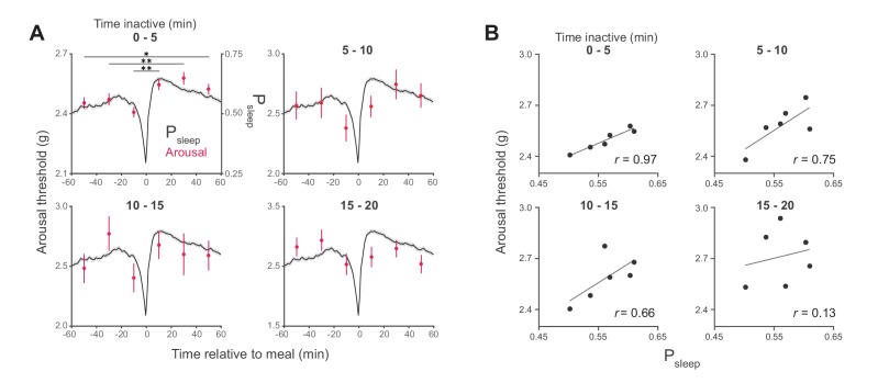 Figure 2—figure supplement 2.