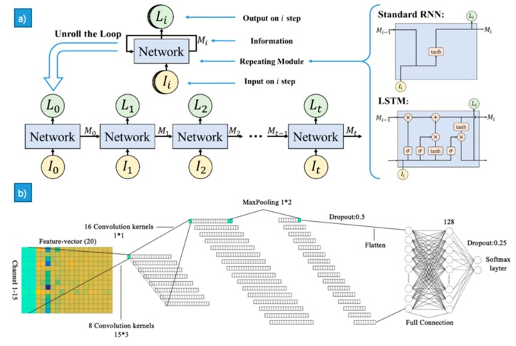 Figure 14