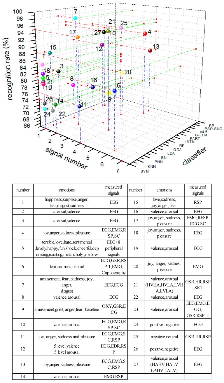 Figure 17