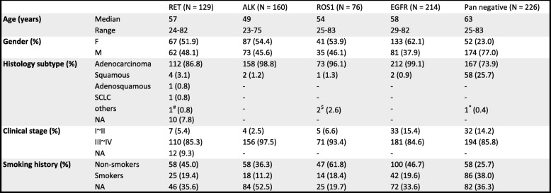 graphic file with name 13045_2020_866_Tab1_HTML.jpg