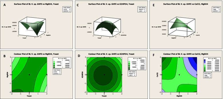 Fig. 6