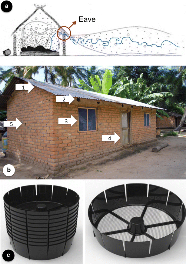 Fig. 3