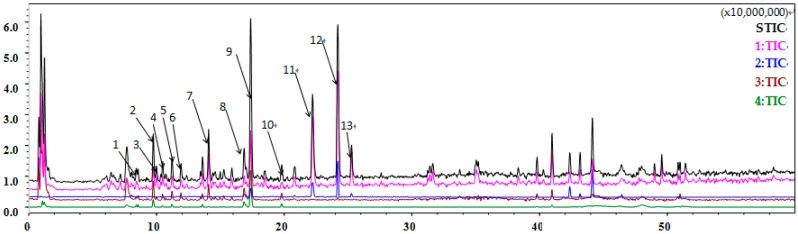 Figure 10