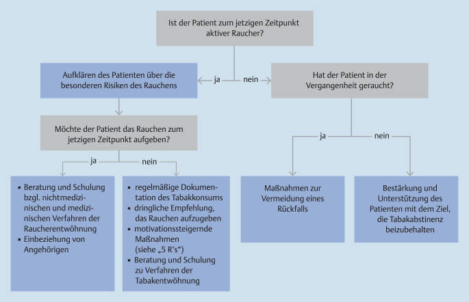 graphic file with name 11428_2022_921_Fig5_HTML.jpg