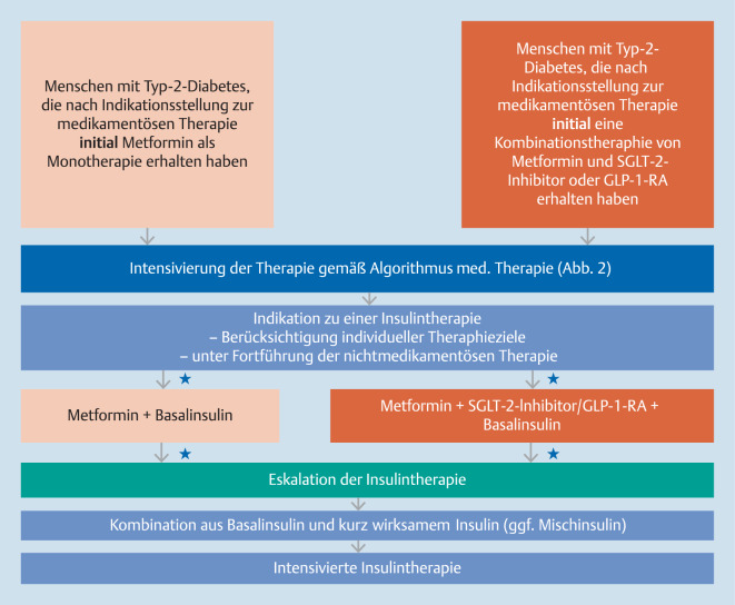 graphic file with name 11428_2022_921_Fig3_HTML.jpg