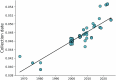 Extended Data Fig. 3