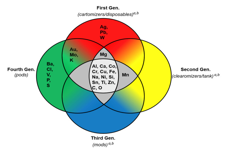 Fig 9