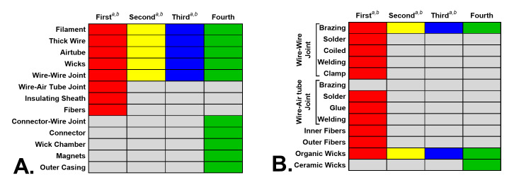 Fig 8