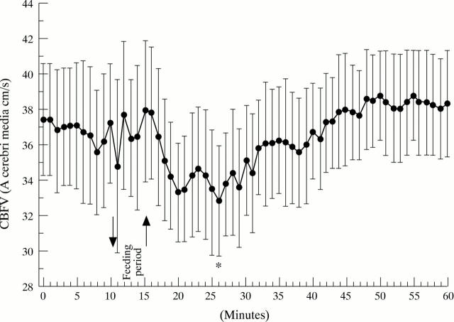 Figure 1  