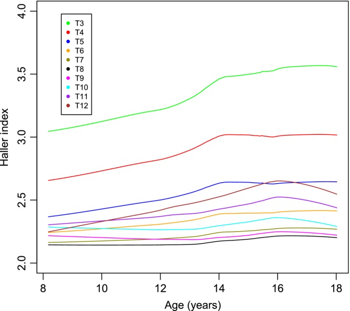 Figure 5