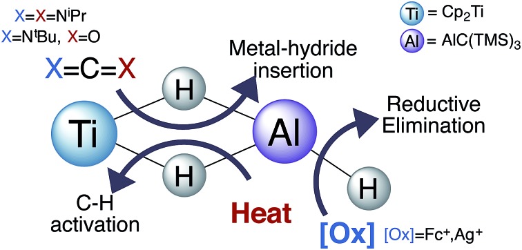 graphic file with name c7sc01835e-ga.jpg