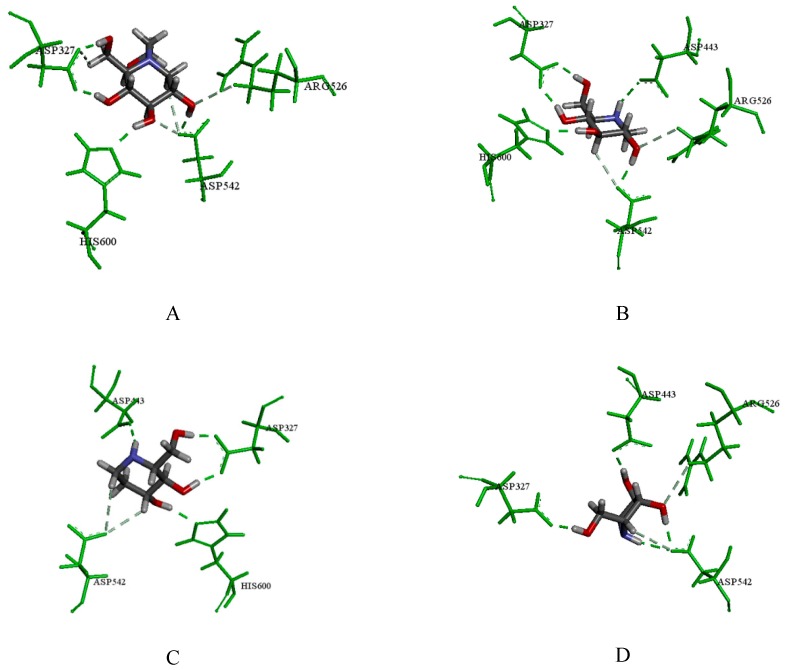 Figure 7