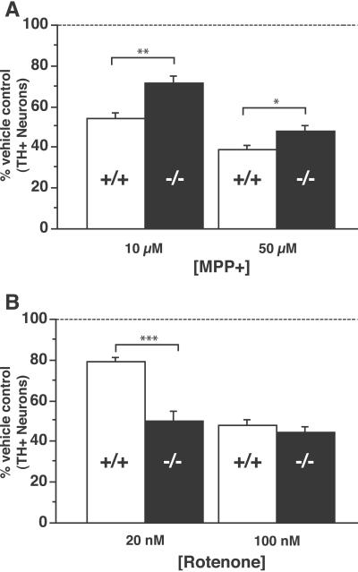 Fig 4.