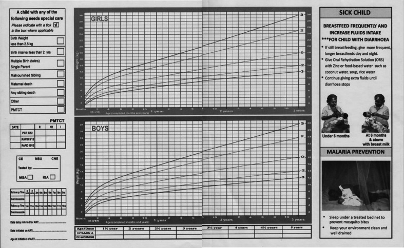 Fig. 3